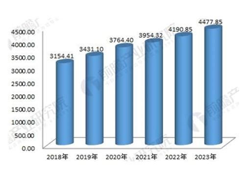 2018年電力變壓器行業(yè)分析與探索新工藝、新材料